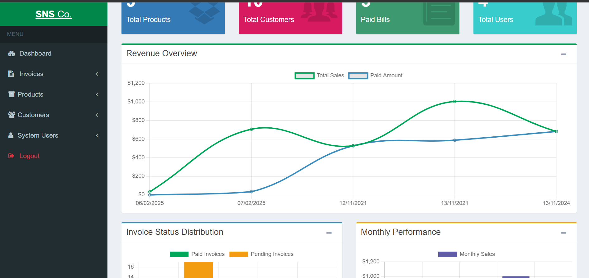 Invoice Management